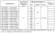 Стол разделочный ЭКОНОМ ЦК СРО-9/6ЭЦК 900х600 мм полка-решетка